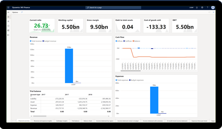 Dynamics 365 Finance