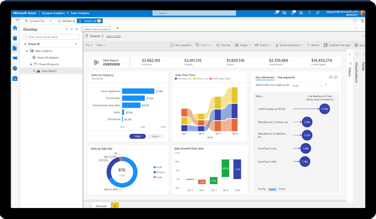 Microsoft Power BI